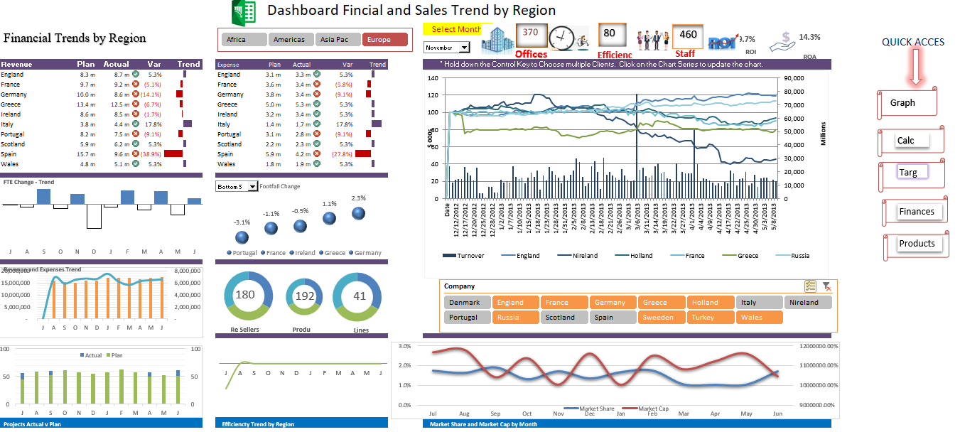 Excel Template Financial and Sales Trend by Region