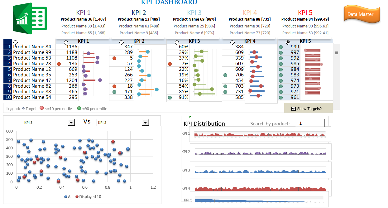 KPI