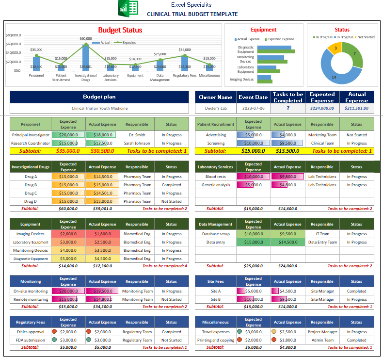 Clinical Trial Budget Template