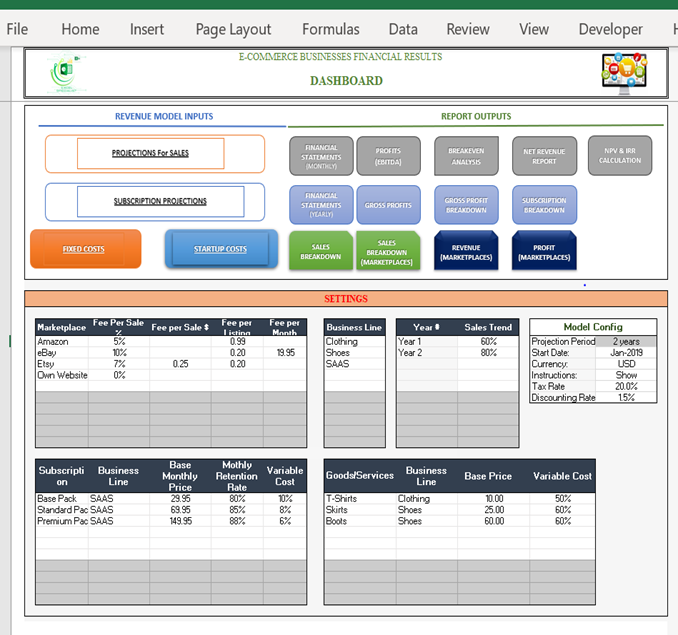 E-COMMERCE BUSINESSES FINANCIAL RESULTS