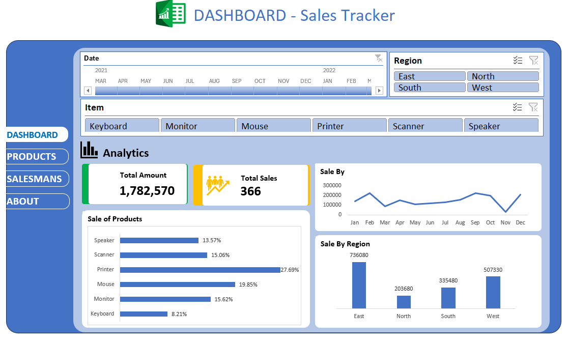 Sales Target Tracking