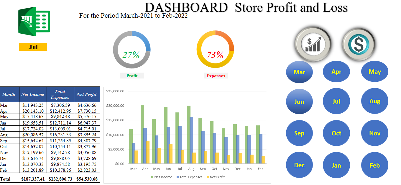 DASHBOARD AMAZON STORE PROFIT AND LOSS