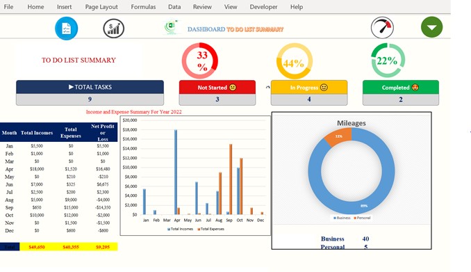 DASHBOARD TO DO LIST SUMMARY